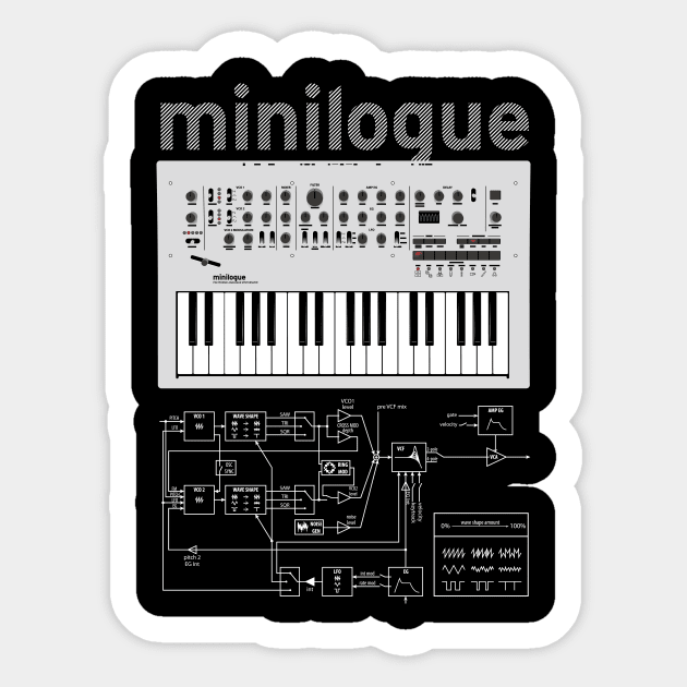 Minilogue White Sticker by Synthshirt